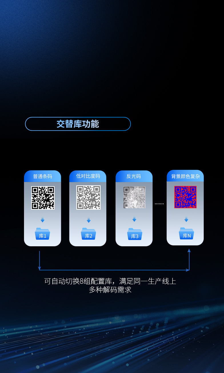 軟件升級
更便捷高效部署調(diào)試