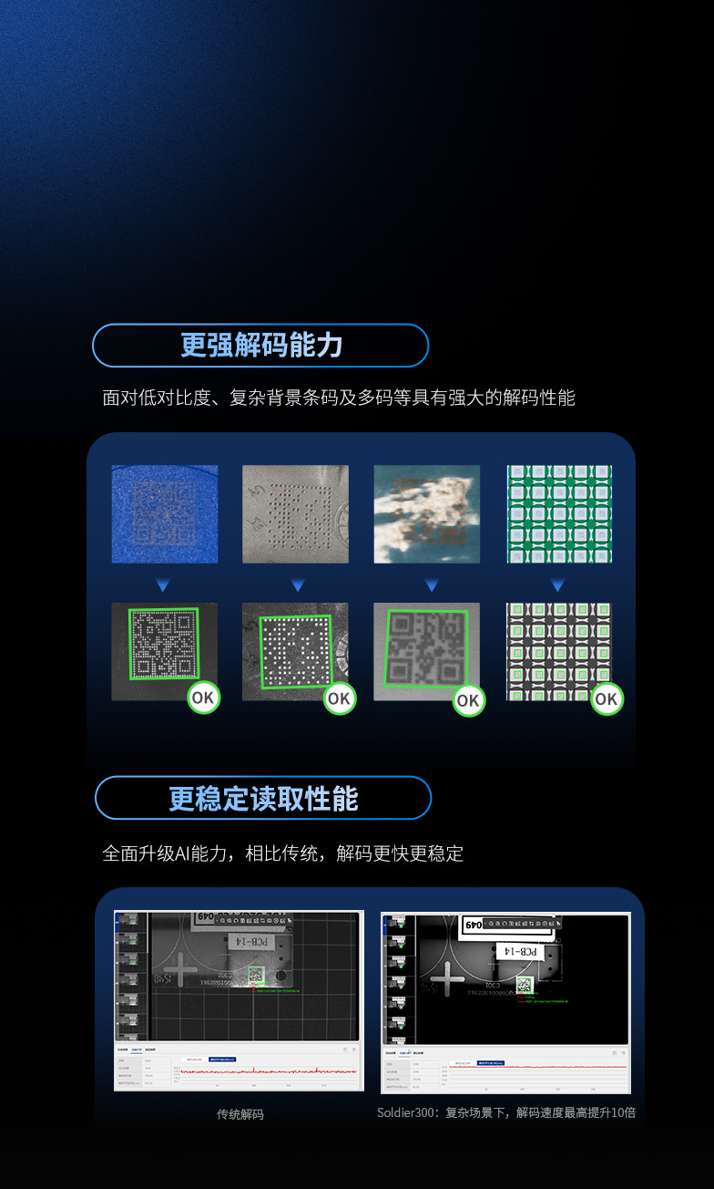 智能升級 
有AI，更強解碼性能
